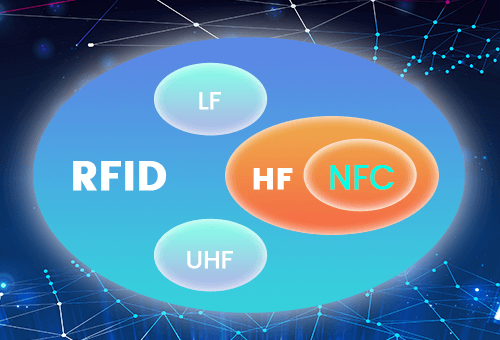 Diferenças entre NFC e RFID